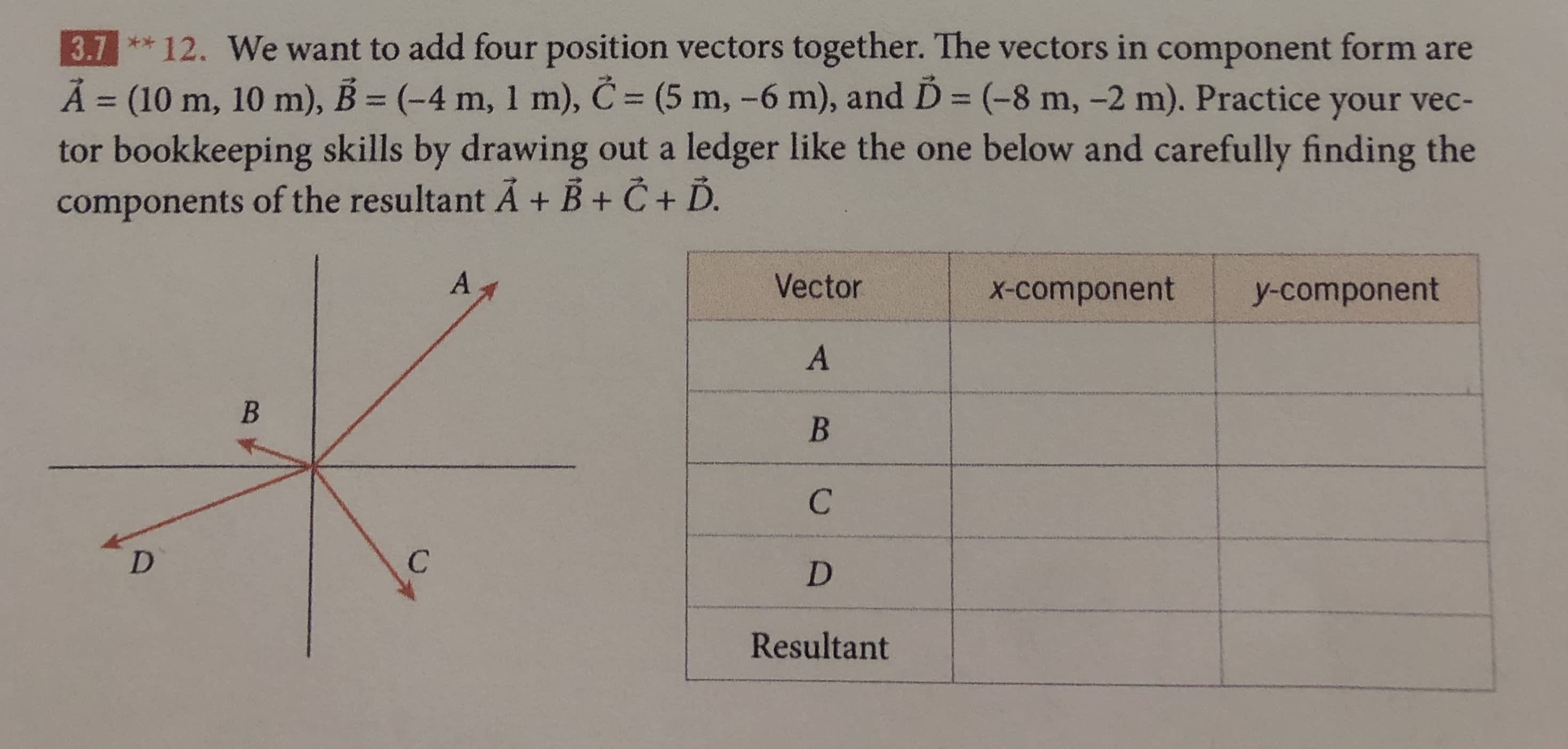 3.7** 12. We want to add four position vectors together. The vectors in component form are
A (10 m, 10 m), B (-4 m, 1 m), C (5 m, -6 m), and D (-8 m, -2 m). Practice your vec-
tor bookkeeping skills by drawing out a ledger like the one below and carefully finding the
components of the resultant A + B + C+ D
A
Vector
x-component
y-component
A
B
B
C
C
D
D
Resultant
