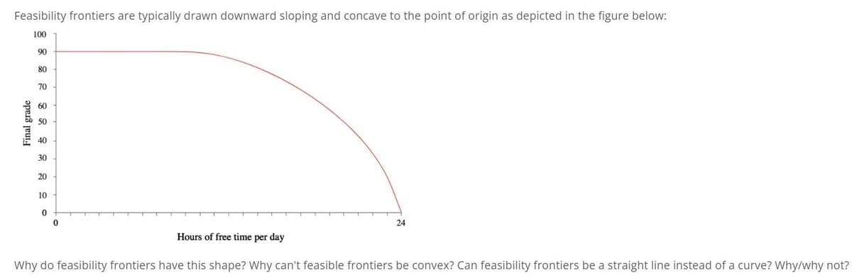 Feasibility frontiers are typically drawn downward sloping and concave to the point of origin as depicted in the figure below:
100
90
80
70
60
50
40
30
20
10
24
Hours of free time per day
Why do feasibility frontiers have this shape? Why can't feasible frontiers be convex? Can feasibility frontiers be a straight line instead of a curve? Why/why not?
Final grade
