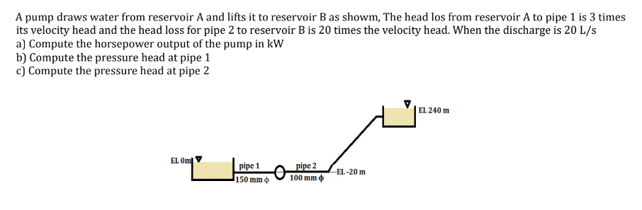 A pump draws water from reservoir A and lifts it to reservoir B as showm, The head los from reservoir A to pipe 1 is 3 times
its velocity head and the head loss for pipe 2 to reservoir B is 20 times the velocity head. When the discharge is 20 L/s
a) Compute the horsepower output of the pump in kW
b) Compute the pressure head at pipe 1
c) Compute the pressure head at pipe 2
EL Om
pipe 1
150 mm
pipe 2
100 mm
-EL-20 m
EL 240 m