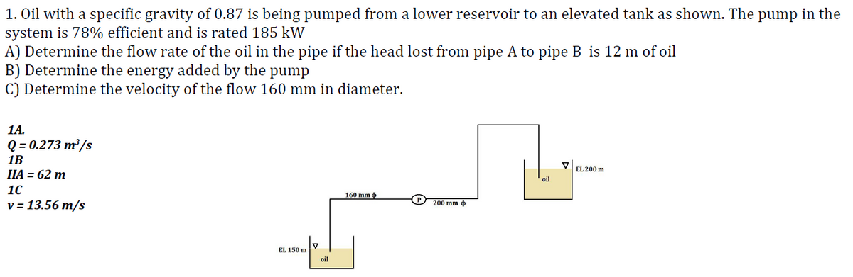 1. Oil with a specific gravity of 0.87 is being pumped from a lower reservoir to an elevated tank as shown. The pump in the
system is 78% efficient and is rated 185 kW
A) Determine the flow rate of the oil in the pipe if the head lost from pipe A to pipe B is 12 m of oil
B) Determine the energy added by the pump
C) Determine the velocity of the flow 160 mm in diameter.
1A.
Q = 0.273 m³/s
1B
HA = 62 m
1C
v = 13.56 m/s
EL 150 m
oil
160 mm d
200 mm
oil
EL 200 m