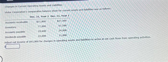 Changes in Current Operating Assets and Liabilities
Victor Corporation's comparative balance sheet for current assets and liabilities was as follows:
Dec. 31, Year 2 Dec. 31, Year 1
Accounts receivable
$21,800
$27,300
Inventory
77,000
67,500
Accounts payable
29,600
24,900
Dividends payable
22,000
21,000
Adjust net income of $93,800 for changes in operating assets and liabilities to arrive at net cash flows from operating activities.