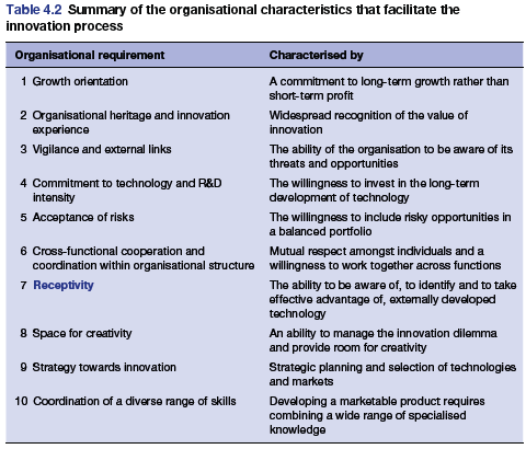 Table 4.2 Summary of the organisational characteristics that facilitate the
innovation process
Organisational requirement
1 Growth orientation
2 Organisational heritage and innovation
experience
3 Vigilance and external links
4 Commitment to technology and R&D
intensity
5 Acceptance of risks
Characterised by
A commitment to long-term growth rather than
short-term profit
Widespread recognition of the value of
innovation
8 Space for creativity
9 Strategy towards innovation
10 Coordination of a diverse range of skills
The ability of the organisation to be aware of its
threats and opportunities
The willingness to invest in the long-term
development of technology
The willingness to include risky opportunities in
a balanced portfolio
6 Cross-functional cooperation and
Mutual respect amongst individuals and a
coordination within organisational structure willingness to work together across functions
7 Receptivity
The ability to be aware of, to identify and to take
effective advantage of, externally developed
technology
An ability to manage the innovation dilemma
and provide room for creativity
Strategic planning and selection of technologies
and markets
Developing a marketable product requires
combining a wide range of specialised
knowledge