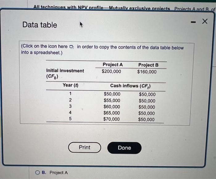 All techniques with NPV profile-Mutually exclusive projects Projects A and B of
X
Data table
(Click on the icon here in order to copy the contents of the data table below
into a spreadsheet.)
Initial investment
(CFO)
Year (1)
1
OB. Project A
2345
Print
Project A
00,000
Cash inflows (CF₂)
$50,000
$55,000
$60,000
$65,000
$70,000
Project B
$160,000
Done
$50,000
$50,000
$50,000
$50,000
$50,000
-