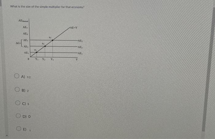 What is the size of the simple multiplier for that economy?
AE
AE,
AE₁
AG {A
AE₂
AE₁
0
A) 12
B) 2
OC) 5
OD) O
OE) 1
d
0₂
ey
Y Y₂ Y,
AE-Y
-AE,
AE₂
AE₁