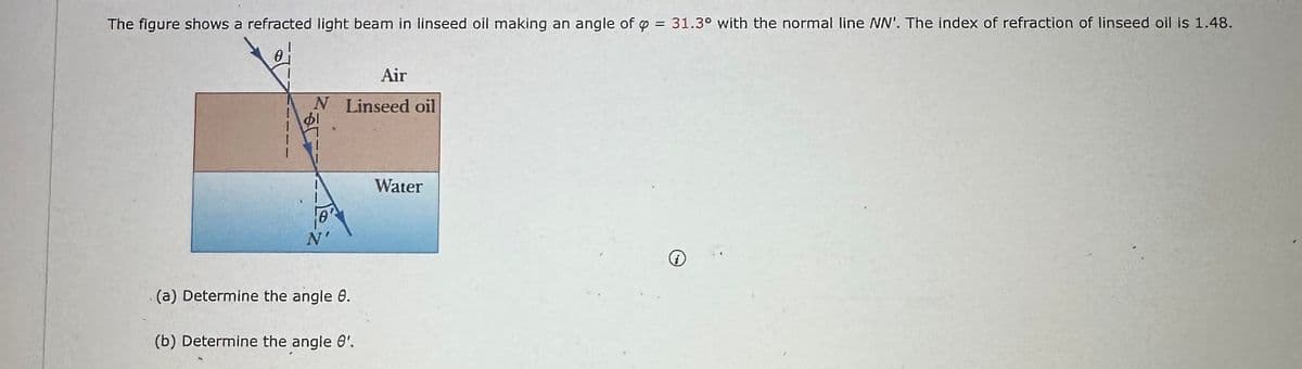 The figure shows a refracted light beam in linseed oil making an angle of
=
Air
N Linseed oil
N'
(a) Determine the angle 0.
(b) Determine the angle '.
Water
31.3° with the normal line NN'. The index of refraction of linseed oil is 1.48.