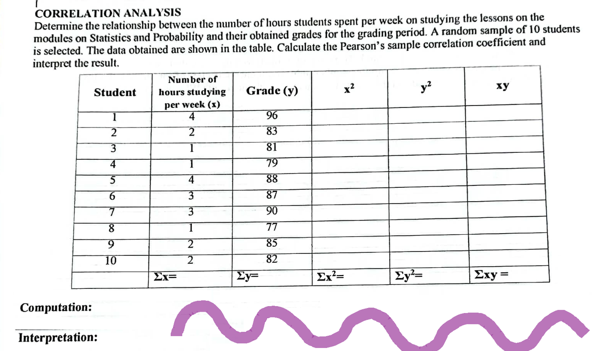 [
CORRELATION ANALYSIS
Determine the relationship between the number of hours students spent per week on studying the lessons on the
modules on Statistics and Probability and their obtained grades for the grading period. A random sample of 10 students
is selected. The data obtained are shown in the table. Calculate the Pearson's sample correlation coefficient and
interpret the result.
Number of
hours studying
Grade (y)
x²
y²
Student
xy
per week (x)
4
96
2
83
3
81
4
79
5
4
88
3
87
3
90
1
77
85
82
Exy=
Computation:
Interpretation:
6
8
9
10
Σχ=
2
2
Σy=
Ex²=
Ey²=