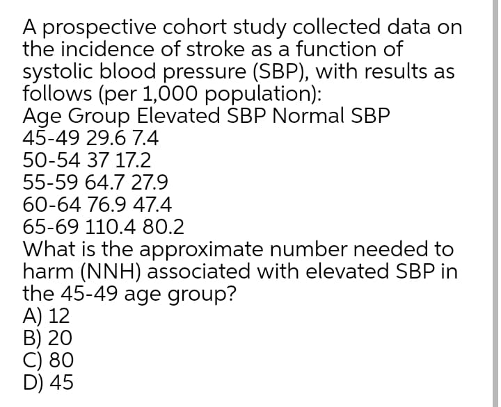 A prospective cohort study collected data on
the incidence of stroke as a function of
systolic blood pressure (SBP), with results as
follows (per 1,000 population):
Age Group Elevated SBP Normal SBP
45-49 29.6 7.4
50-54 37 17.2
55-59 64.7 27.9
60-64 76.9 47.4
65-69 110.4 80.2
What is the approximate number needed to
harm (NNH) associated with elevated SBP in
the 45-49 age group?
A) 12
B) 20
C) 80
D) 45
