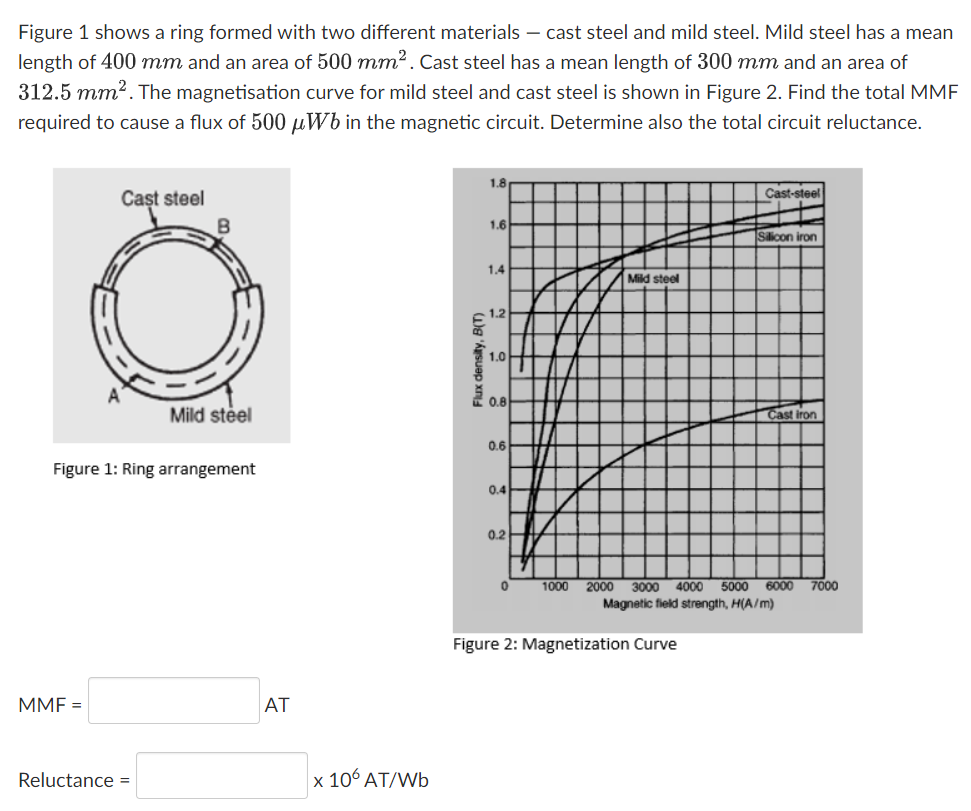 Figure 1 shows a ring formed with two different materials – cast steel and mild steel. Mild steel has a mean
length of 400 mm and an area of 500 mm². Cast steel has a mean length of 300 mm and an area of
312.5 mm2. The magnetisation curve for mild steel and cast steel is shown in Figure 2. Find the total MMF
required to cause a flux of 500 µWb in the magnetic circuit. Determine also the total circuit reluctance.
1.8
Cașt steel
Cast-steel
1.6
Silicon iron
1.4
Mild steel
1.2
1.0
0.6
Mild stel
Cast iron
0.6
Figure 1: Ring arrangement
0.4
0.2
3000 4000
Magnetic field strength, H(A/m)
1000
2000
5000 600ỘI
7000
Figure 2: Magnetization Curve
MMF =
AT
Reluctance =
x 10* ΑT/Wb
Flux density, B(T)

