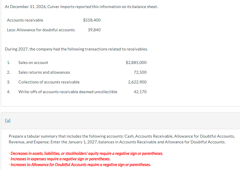 At December 31, 2026, Culver Imports reported this information on its balance sheet.
Accounts receivable
Less: Allowance for doubtful accounts
1.
During 2027, the company had the following transactions related to receivables.
2.
3.
4.
(a)
$558,400
Sales on account
Sales returns and allowances
39,840
Collections of accounts receivable
Write-offs of accounts receivable deemed uncollectible
$2,885,000
72,500
2,622,900
42,170
Prepare a tabular summary that includes the following accounts: Cash, Accounts Receivable, Allowance for Doubtful Accounts,
Revenue, and Expense. Enter the January 1, 2027, balances in Accounts Receivable and Allowance for Doubtful Accounts.
Decreases in assets, liabilities, or stockholders' equity require a negative sign or parentheses.
- Increases in expenses require a negative sign or parentheses.
- Increases to Allowance for Doubtful Accounts require a negative sign or parentheses.