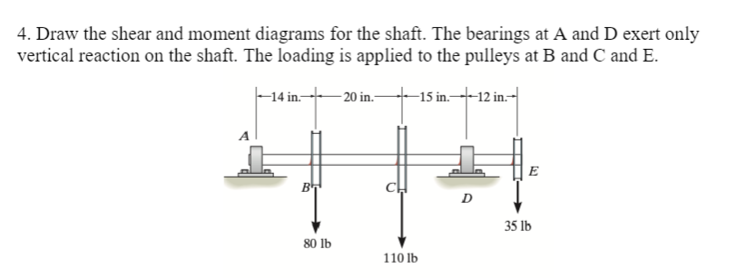 4. Draw the shear and moment diagrams for the shaft. The bearings at A and D exert only
vertical reaction on the shaft. The loading is applied to the pulleys at B and C and E.
-14 in.-
80 lb
20 in.-
-15 in.-12 in.
110 lb
D
E
35 lb