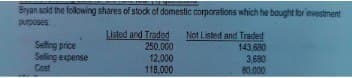 ANUNCIE
Bryan sold the following shares of stock of domestic corporations which he bought for investment
purposes.
Selling price
Selling expense
Cost
Listed and Traded
250,000
12,000
118,000
Not Listed and Traded
143,680
3,680
80,000