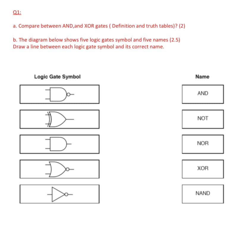 Q1:
a. Compare between AND,and XOR gates ( Definition and truth tables)? (2)
b. The diagram below shows five logic gates symbol and five names (2.5)
Draw a line between each logic gate symbol and its correct name.
Logic Gate Symbol
Name
D-
AND
NOT
NOR
Da
XOR
NAND
