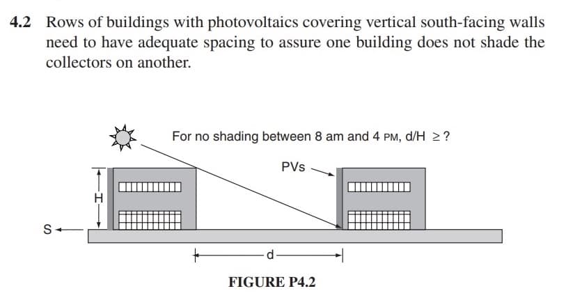 4.2 Rows of buildings with photovoltaics covering vertical south-facing walls
need to have adequate spacing to assure one building does not shade the
collectors on another.
S-
For no shading between 8 am and 4 PM, d/H > ?
PVs
FIGURE P4.2