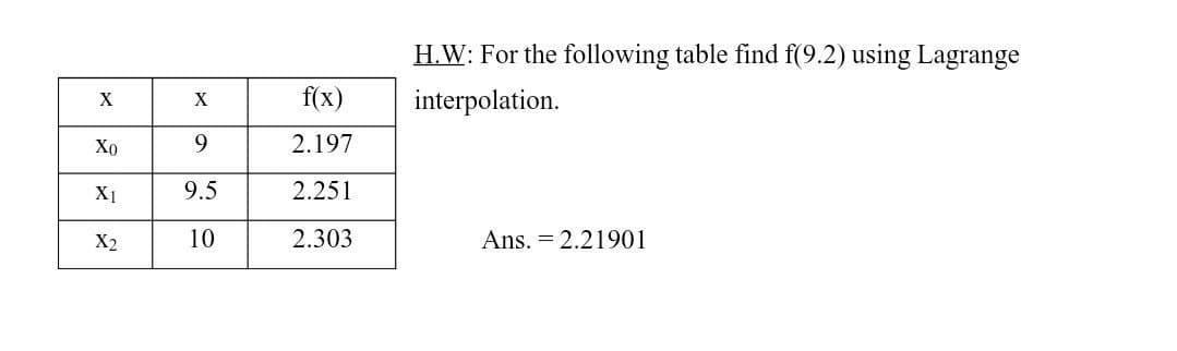 X
Xo
X1
X2
X
9
9.5
10
f(x)
2.197
2.251
2.303
H.W: For the following table find f(9.2) using Lagrange
interpolation.
Ans. 2.21901