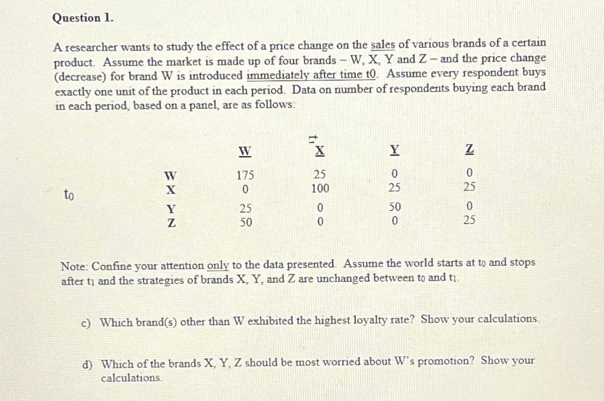 Question 1.
A researcher wants to study the effect of a price change on the sales of various brands of a certain
product. Assume the market is made up of four brands - W, X, Y and Z- and the price change
(decrease) for brand W is introduced immediately after time t0. Assume every respondent buys
exactly one unit of the product in each period. Data on number of respondents buying each brand
in each period, based on a panel, are as follows:
Y
W
175
25
100
25
25
Y
25
50
50
25
Note: Confine your attention only to the data presented Assume the world starts at to and stops
after ti and the strategies of brands X, Y, and Z are unchanged between to and ti.
c) Which brand(s) other than W exhibited the highest loyalty rate? Show your calculations.
d) Which of the brands X Y, Z should be most worried about W's promotion? Show your
calculations.
to
