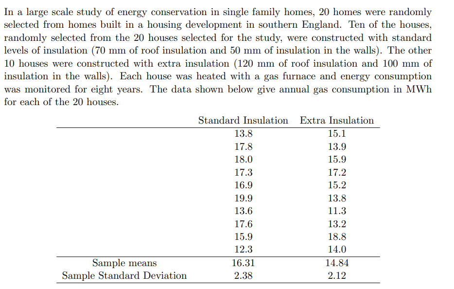 In a large scale study of energy conservation in single family homes, 20 homes were randomly
selected from homes built in a housing development in southern England. Ten of the houses,
randomly selected from the 20 houses selected for the study, were constructed with standard
levels of insulation (70 mm of roof insulation and 50 mm of insulation in the walls). The other
10 houses were constructed with extra insulation (120 mm of roof insulation and 100 mm of
insulation in the walls). Each house was heated with a gas furnace and energy consumption
was monitored for eight years. The data shown below give annual gas consumption in MWh
for each of the 20 houses.
Standard Insulation
Extra Insulation
13.8
15.1
17.8
13.9
18.0
15.9
17.3
17.2
16.9
15.2
19.9
13.8
13.6
11.3
17.6
13.2
15.9
18.8
12.3
14.0
Sample means
Sample Standard Deviation
16.31
14.84
2.38
2.12
