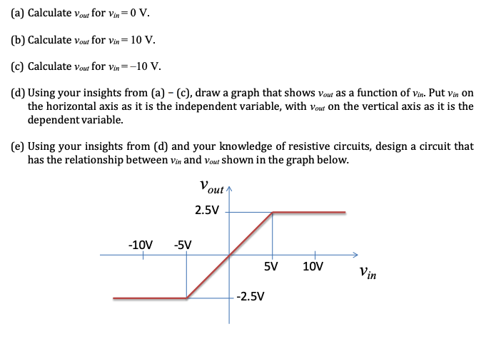 (a) Calculate Vout for vin=0 V.
(b) Calculate Vout for Vin = 10 V.
(c) Calculate Vout for Vin=-10 V.
(d) Using your insights from (a) - (c), draw a graph that shows vout as a function of vin. Put vin on
the horizontal axis as it is the independent variable, with Vout on the vertical axis as it is the
dependent variable.
(e) Using your insights from (d) and your knowledge of resistive circuits, design a circuit that
has the relationship between Vin and Vout shown in the graph below.
-10V
-5V
Vout
2.5V
5V 10V
-2.5V
Vin
