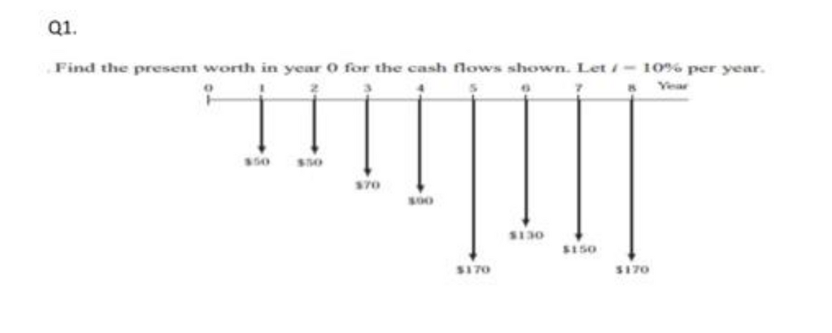 Q1.
Find the present worth in year 0 for the cash flows shown. Let/- 10% per year.
550
570
$170
$130
$150
$170