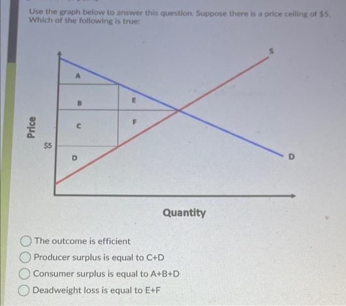 Use the graph below to answer this question. Suppose there is a price ceiling of $5.
Which of the following is true:
$5
D.
Quantity
The outcome is efficient
O Producer surplus is equal to C+D
Consumer surplus is equal to A+B+D
Deadweight loss is equal to E+F
Price

