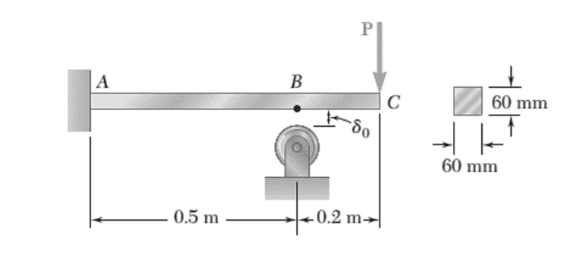 P
A
В
60 mm
og.
60 mm
0.5 m
-0.2 m→
