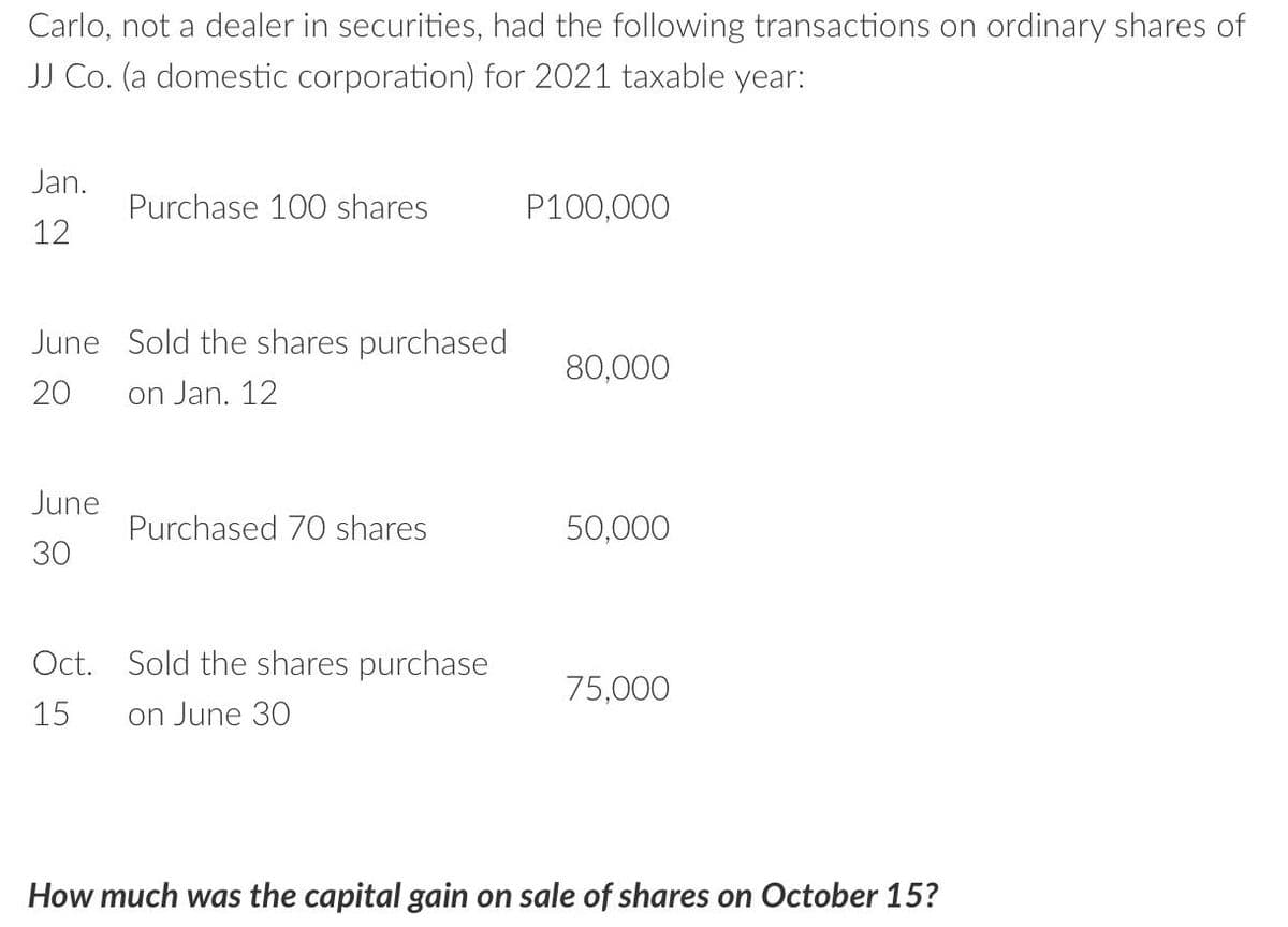 Carlo, not a dealer in securities, had the following transactions on ordinary shares of
JJ Co. (a domestic corporation) for 2021 taxable year:
Jan.
Purchase 10O shares
P100,000
12
June Sold the shares purchased
80,000
20
on Jan. 12
June
Purchased 70 shares
50,000
30
Oct. Sold the shares purchase
75,000
15
on June 30
How much was the capital gain on sale of shares on October 15?
