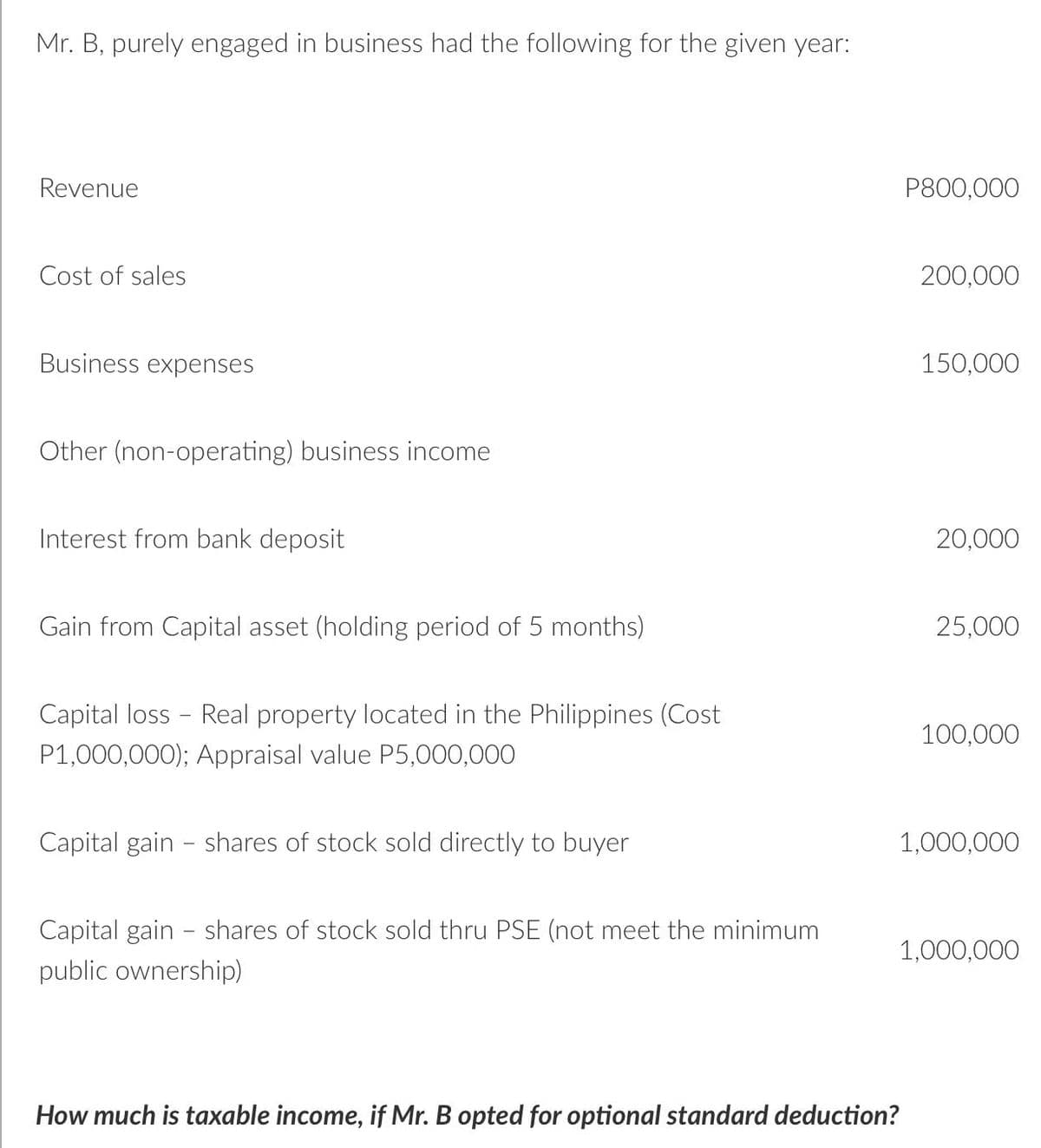 Mr. B, purely engaged in business had the following for the given year:
Revenue
P800,000
Cost of sales
200,000
Business expenses
150,000
Other (non-operating) business income
Interest from bank deposit
20,000
Gain from Capital asset (holding period of 5 months)
25,000
Capital loss - Real property located in the Philippines (Cost
100,000
P1,000,000); Appraisal value P5,000,000
Capital gain - shares of stock sold directly to buyer
1,000,000
Capital gain - shares of stock sold thru PSE (not meet the minimum
1,000,000
public ownership)
How much is taxable income, if Mr. B opted for optional standard deduction?
