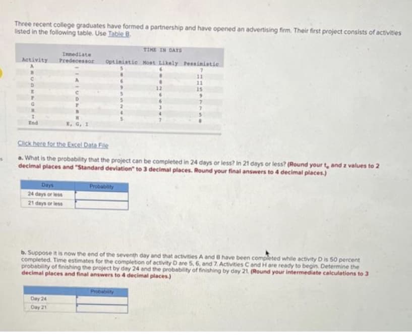 Three recent college graduates have formed a partnership and have opened an advertising firm. Their first project consists of activities
listed in the following table. Use Table B.
Activity
******]
End
TIME IN DAYS
Immediate
Predecessor Optimistic Most Likely Pessinistic
7
Days
24 days or less
21 days or less
T
B
H
E, G,
Day 24
Day 21
Click here for the Excel Data File
a. What is the probability that the project can be completed in 24 days or less? In 21 days or less? (Round your t, and z values to 2
decimal places and "Standard deviation to 3 decimal places. Round your final answers to 4 decimal places.)
Probability
12
11
15
b. Suppose it is now the end of the seventh day and that activities A and B have been completed while activity D is 50 percent
completed. Time estimates for the completion of activity D are 5, 6, and 7. Activities C and H are ready to begin. Determine the
probability of finishing the project by day 24 and the probability of finishing by day 21. (Round your intermediate calculations to 3
decimal places and final answers to 4 decimal places.)
Probability