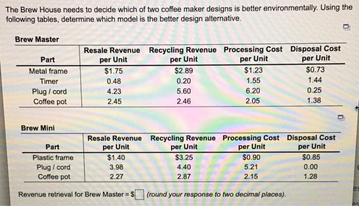 The Brew House needs to decide which of two coffee maker designs is better environmentally. Using the
following tables, determine which model is the better design alternative.
Brew Master
Resale Revenue Recycling Revenue Processing Cost Disposal Cost
per Unit
$1.75
per Unit
$0.73
Part
per Unit
per Unit
Metal frame
$2.89
$1.23
Timer
0.48
0.20
1.55
1.44
6.20
0.25
Plug / cord
Coffee pot
4.23
5.60
2.45
2.46
2.05
1.38
Brew Mini
Resale Revenue Recycling Revenue Processing Cost Disposal Cost
per Unit
Part
per Unit
per Unit
per Unit
Plastic frame
Plug / cord
Coffee pot
$1.40
$3.25
$0.90
$0.85
3.98
4.40
5.21
0.00
2.27
2.87
2.15
1.28
Revenue retrieval for Brew Master = $
(round your response to two decimal places).
