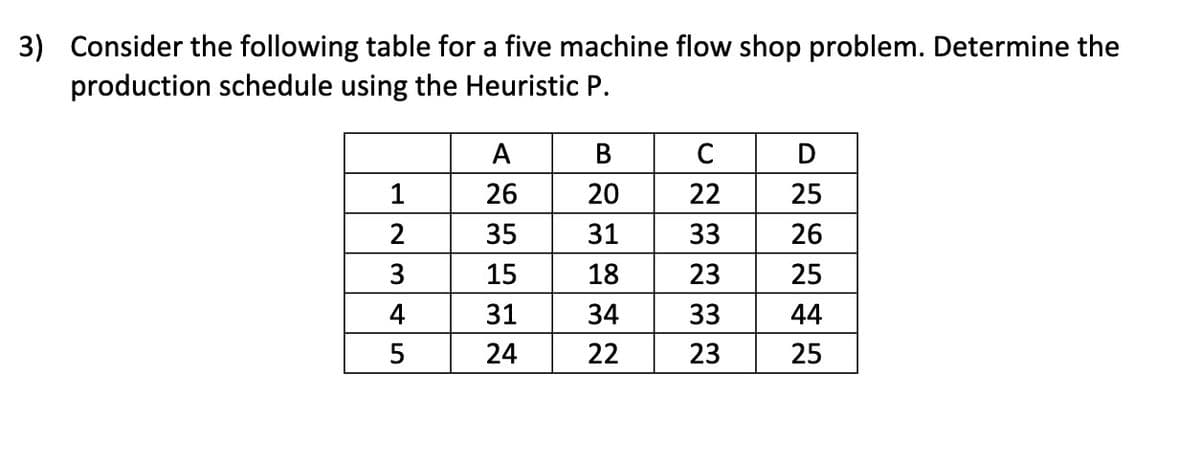 3) Consider the following table for a five machine flow shop problem. Determine the
production schedule using the Heuristic P.
A
B
C
D
1
26
22
25
2
35
31
33
26
3
15
18
23
25
4
31
34
33
44
24
22
23
25
20

