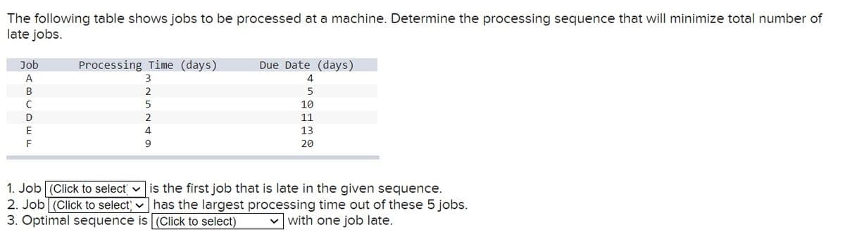 The following table shows jobs to be processed at a machine. Determine the processing sequence that will minimize total number of
late jobs.
Job
Processing Time (days)
Due Date (days)
А
4
В
2
10
2
11
E
4
13
F
9
20
1. Job (Click to select v is the first job that is late in the given sequence.
2. Job (Click to select) v has the largest processing time out of these 5 jobs.
3. Optimal sequence is (Click to select)
v with one job late.
