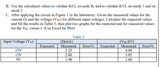 B. Use the calculated values to validate KCL on node B, and to validate KVL on mesh 1 and on
mesh 2.
C. After applying the circuit in Figure 1 in the laboratory. Given the measured values for the
current (I) and the voltage (VBC) for different input voltages. Calculate the expected values
and fill the results in Table 5, then plot two graphs for the expected and for measured values
for the VBc versus I. (Use Excel for Plot)
Table 5
Input Voltage (Vin)
()(mA)
(Vac)(V)
Expected
Measured
Error%
Expected
Measured
Error%
15V
3.25
2,60
4.90
3,85
12V
9V
1.90
2.80
