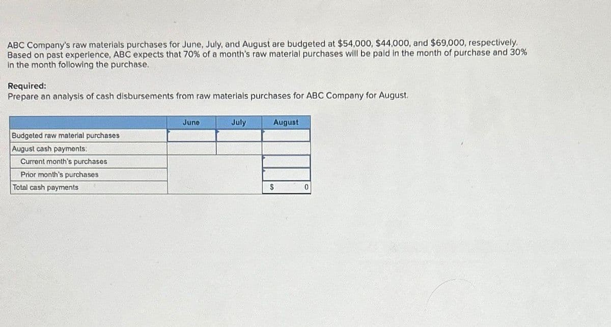 ABC Company's raw materials purchases for June, July, and August are budgeted at $54,000, $44,000, and $69,000, respectively.
Based on past experience, ABC expects that 70% of a month's raw material purchases will be paid in the month of purchase and 30%
in the month following the purchase.
Required:
Prepare an analysis of cash disbursements from raw materials purchases for ABC Company for August.
Budgeted raw material purchases
Current month's purchases
August cash payments:
Prior month's purchases
Total cash payments
June
July
August
$
0