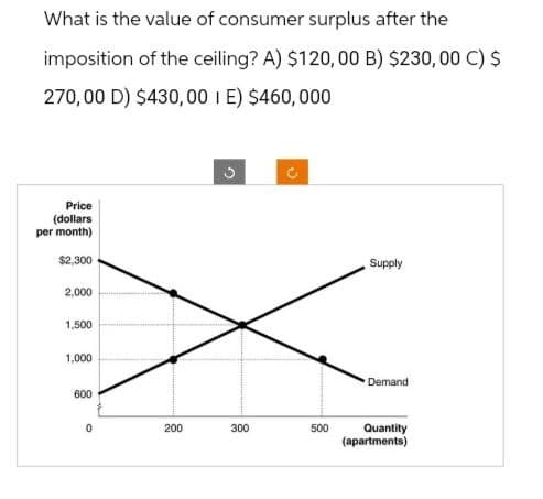 What is the value of consumer surplus after the
imposition of the ceiling? A) $120,00 B) $230,00 C) $
270,00 D) $430,00 | E) $460,000
Price
(dollars
per month)
$2,300
2,000
1,500
1,000
600
C
ง
0
200
300
500
Supply
Demand
Quantity
(apartments)