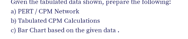 Given the tabulated data shown, prepare the following:
a) PERT / CPM Network
b) Tabulated CPM Calculations
c) Bar Chart based on the given data .
