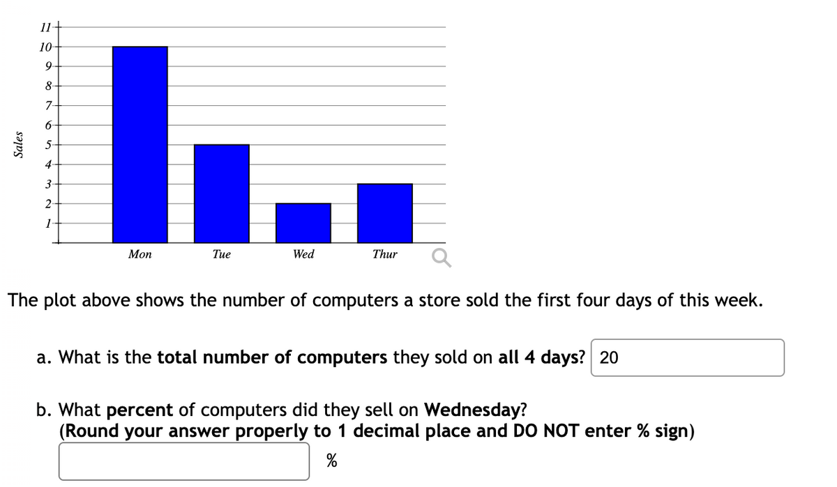 Sales
11+
10-
9-
8-
7
6-
5
4
3-
2-
1
I...
Mon
Tue
Wed
Thur
The plot above shows the number of computers a store sold the first four days of this week.
a. What is the total number of computers they sold on all 4 days? 20
b. What percent of computers did they sell on Wednesday?
(Round your answer properly to 1 decimal place and DO NOT enter % sign)
%