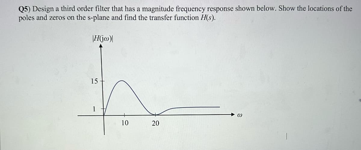 Q5) Design a third order filter that has a magnitude frequency response shown below. Show the locations of the
poles and zeros on the s-plane and find the transfer function H(s).
|H(jw)
15
10
10
20
20
@