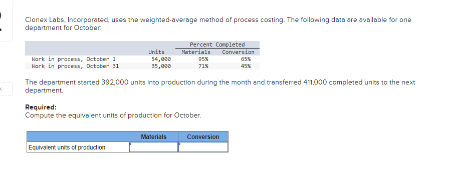 <
Clonex Labs, Incorporated, uses the weighted-average method of process costing. The following data are available for one
department for October:
Percent Completed
Units
Materials
Work in process, October 1
Work in process, October 31
54,000
35,000
95%
71%
Conversion
65%
45%
The department started 392,000 units into production during the month and transferred 411,000 completed units to the next
department.
Required:
Compute the equivalent units of production for October.
Equivalent units of production
Materials
Conversion