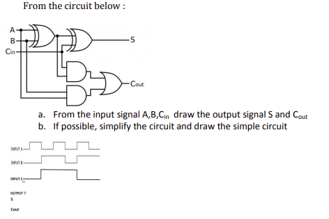 From the circuit below :
A
B-
Cin
-Cout
a. From the input signal A,B,Cin draw the output signal S and Cout
b. If possible, simplify the circuit and draw the simple circuit
INPUTA
INPUT
INPUT-
OUTRUT
Cout
