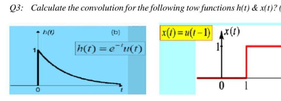 Q3: Calculate the convolution for the following tow functions h(t) & x(t)? (
- h(t)
(b)
|h(t) = e¯'u(t)
|x(t)=u(1-1)x(t)
1
0
0
1