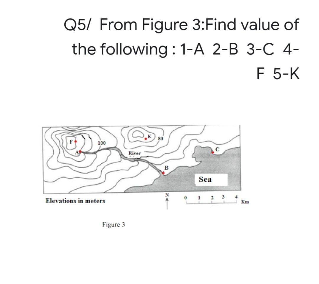 Q5/ From Figure 3:Find value of
the following: 1-A 2-B 3-C 4-
F 5-K
80
100
Elevations in meters
Figure 3
River
B
Sea
0 1
2
L
3
4
Και