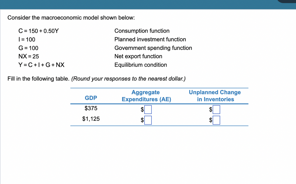 Consider the macroeconomic model shown below:
C
150+0.50Y
| = 100
G = 100
NX = 25
Y=C+I+G+ NX
Consumption function
Planned investment function
Government spending function
Net export function
Equilibrium condition
Fill in the following table. (Round your responses to the nearest dollar.)
GDP
$375
Aggregate
Expenditures (AE)
Unplanned Change
in Inventories
$1,125