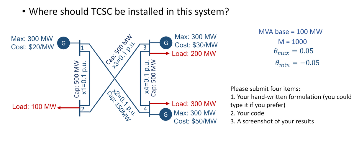 Where should TCSC be installed in this system?
Max: 300 MW
G
Cost: $20/MW
1
Cap: 500 MW
x1=0.1 p.u.
Load: 100 MW
2
Cap: 500 MW
x3=0.1 p.u.
x2=0.1 p.u.
Cap: 150MW
Max: 300 MW
G
3
Cost: $30/MW
Load: 200 MW
x4=0.1 p.u.
Cap: 500 MW
4
MVA base = 100 MW
M = 1000
Отах
= 0.05
Omin = −0.05
Load: 300 MW
G Max: 300 MW
Cost: $50/MW
Please submit four items:
1. Your hand-written formulation (you could
type it if you prefer)
2. Your code
3. A screenshot of your results