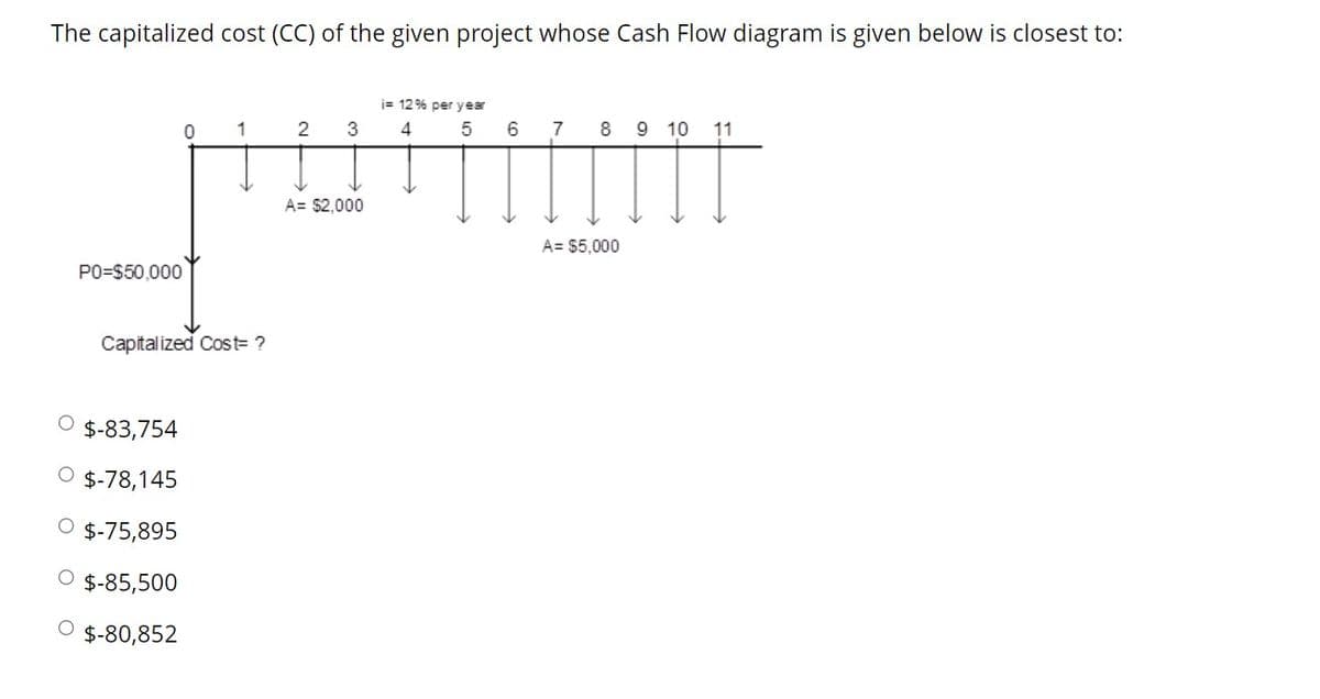 The capitalized cost (CC) of the given project whose Cash Flow diagram is given below is closest to:
j= 12% per year
1
3
6
7
8
9 10
11
A= $2,000
A= $5,000
PO=$50,000
Capitalized Cost= ?
$-83,754
O $-78,145
O $-75,895
$-85,500
$-80,852
