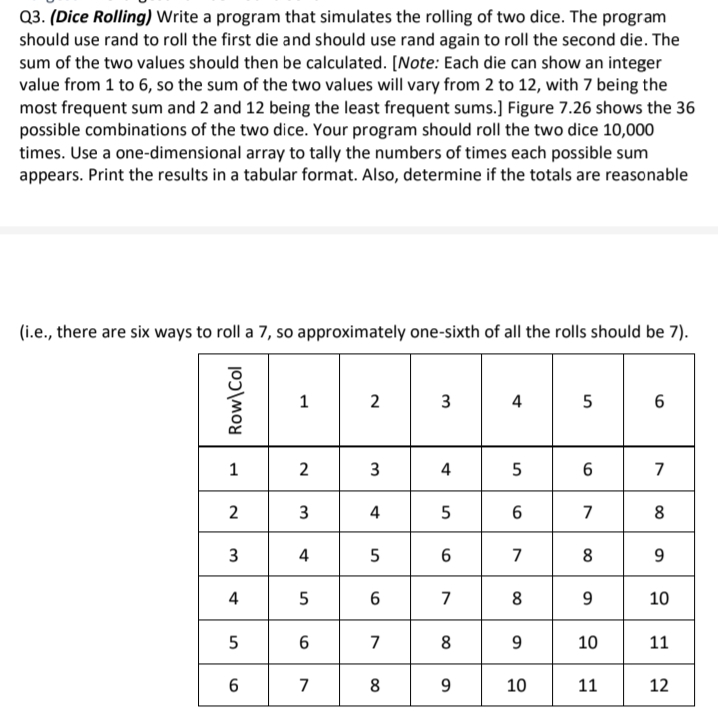 Q3. (Dice Rolling) Write a program that simulates the rolling of two dice. The program
should use rand to roll the first die and should use rand again to roll the second die. The
sum of the two values should then be calculated. [Note: Each die can show an integer
value from 1 to 6, so the sum of the two values will vary from 2 to 12, with 7 being the
most frequent sum and 2 and 12 being the least frequent sums.] Figure 7.26 shows the 36
possible combinations of the two dice. Your program should roll the two dice 10,000
times. Use a one-dimensional array to tally the numbers of times each possible sum
appears. Print the results in a tabular format. Also, determine if the totals are reasonable
(i.e., there are six ways to roll a 7, so approximately one-sixth of all the rolls should be 7).
1
2
3
4
5
1
2
4
6
7
3
4
6
7
3
4
5
7
8
9
4
7
8
9
10
7
8
10
11
7
10
11
12
Row\Col
3.

