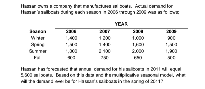Hassan owns a company that manufactures sailboats. Actual demand for
Hassan's sailboats during each season in 2006 through 2009 was as follows;
YEAR
Season
2006
2007
2008
2009
Winter
1,400
1,200
1,000
900
Spring
1,500
1,400
1,600
1,500
Summer
1,000
2,100
2,000
1,900
Fall
600
750
650
500
Hassan has forecasted that annual demand for his sailboats in 2011 will equal
5,600 sailboats. Based on this data and the multiplicative seasonal model, what
will the demand level be for Hassan's sailboats in the spring of 2011?
