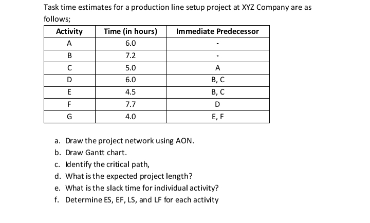 Task time estimates for a production line setup project at XYZ Company are as
follows;
Activity
Time (in hours)
Immediate Predecessor
A
6.0
7.2
5.0
A
В, С
В, С
D
6.0
E
4.5
F
7.7
D
4.0
Е, F
a. Draw the project network using AON.
b. Draw Gantt chart.
c. Identify the critical path,
d. What is the expected project length?
e. What is the slack time for individual activity?
f. Determine ES, EF, LS, and LF for each activity
