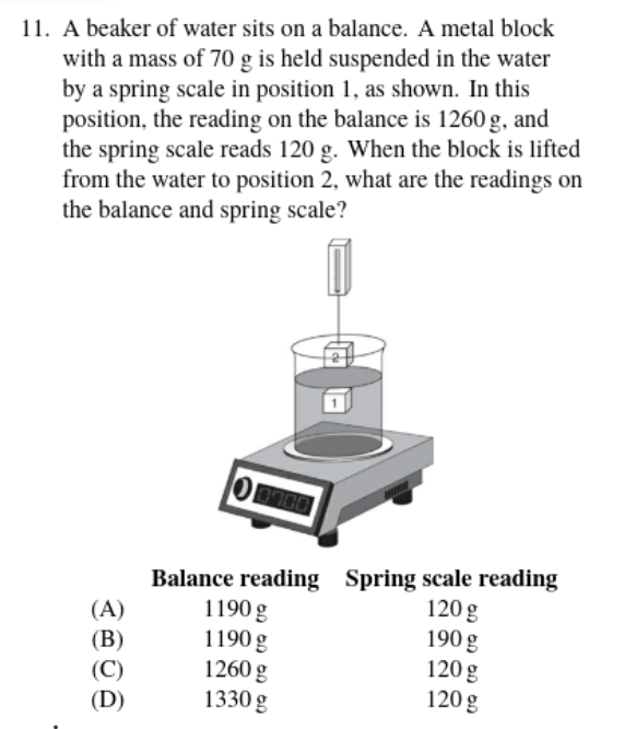 11. A beaker of water sits on a balance. A metal block
with a mass of 70 g is held suspended in the water
by a spring scale in position 1, as shown. In this
position, the reading on the balance is 1260 g, and
the spring scale reads 120 g. When the block is lifted
from the water to position 2, what are the readings on
the balance and spring scale?
Balance reading Spring scale reading
1190 g
1190 g
1260 g
1330 g
120 g
(A)
(В)
(C)
(D)
190 g
120 g
120 g
