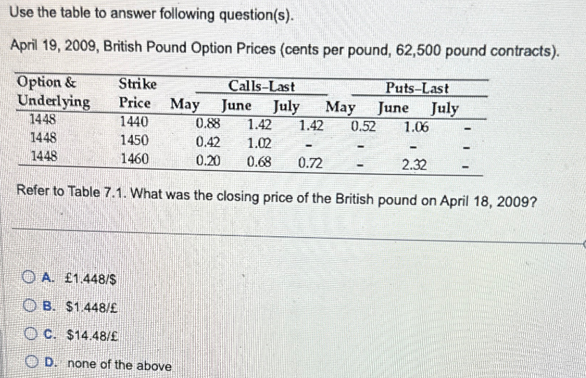 Use the table to answer following question(s).
April 19, 2009, British Pound Option Prices (cents per pound, 62,500 pound contracts).
Option &
Underlying
Strike
Calls-Last
Price May
May June July
Puts-Last
May June
July
1448
1440
0.88
1.42
1.42
0.52
1.06
1448
1450
0.42
1.02
-
1448
1460
0.20
0.68 0.72
2.32
Refer to Table 7.1. What was the closing price of the British pound on April 18, 2009?
A. £1.448/$
B. $1.448/£
C. $14.48/£
OD. none of the above