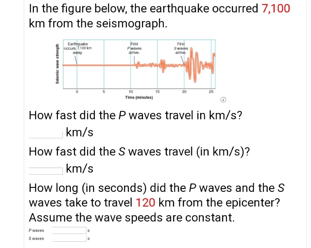 In the figure below, the earthquake occurred 7,100
km from the seismograph.
Earthquake
occurs 7,100 km
away.
First
Pwaves
arrive.
First
Swaves
arrive.
Mww
10
15
20
25
Time (minutes)
How fast did the P waves travel in km/s?
km/s
How fast did the S waves travel (in km/s)?
km/s
How long (in seconds) did the P waves and the S
waves take to travel 120 km from the epicenter?
Assume the wave speeds are constant.
P waves
S waves
Selsmic wave strength
