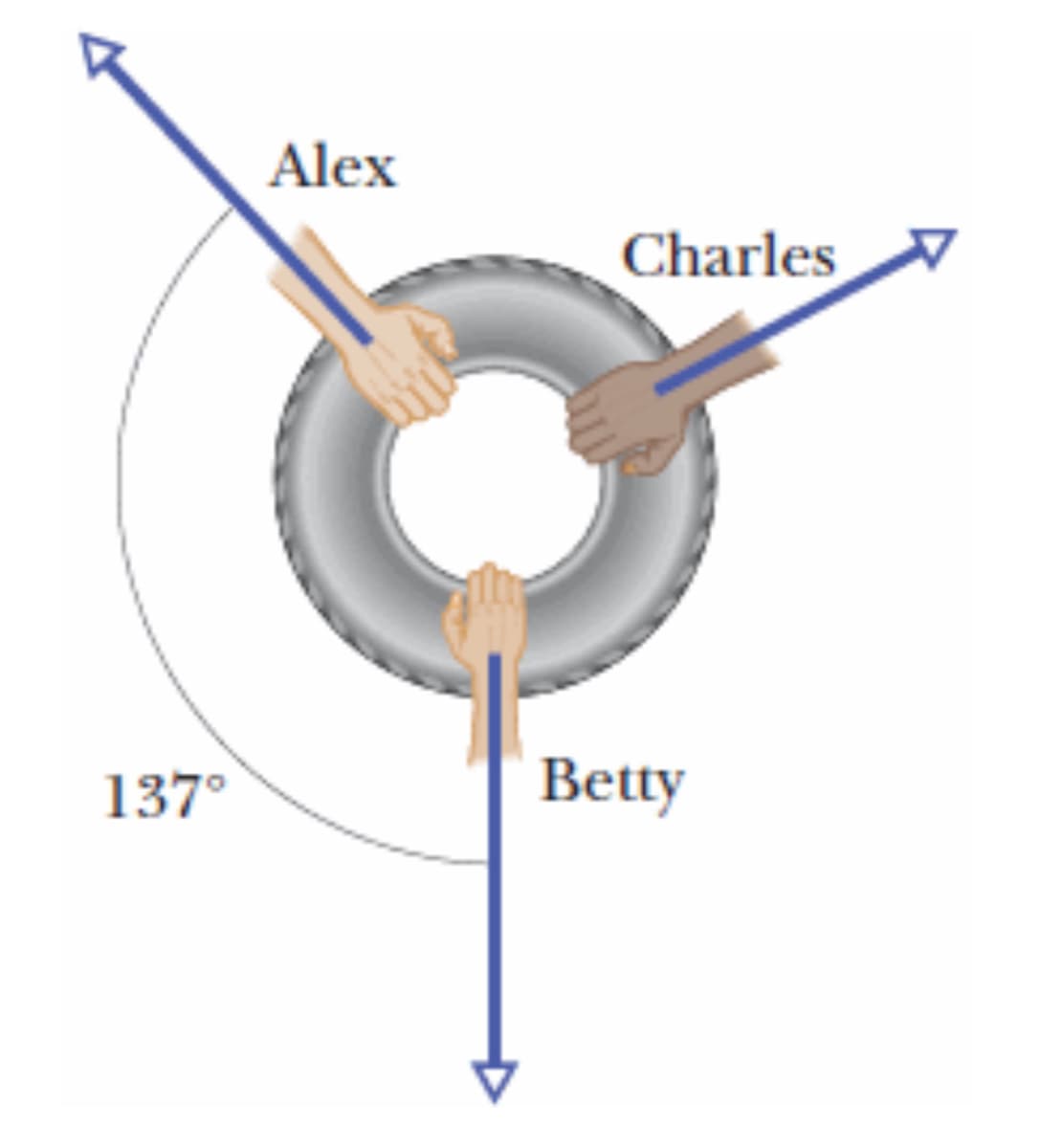 Alex
Charles
137°
Betty
